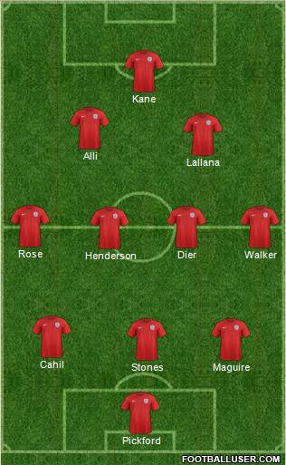 England Formation 2017