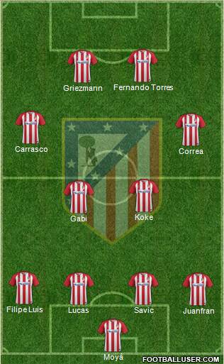 C. Atlético Madrid S.A.D. Formation 2017