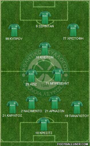 AS Omonoia Nicosia Formation 2017