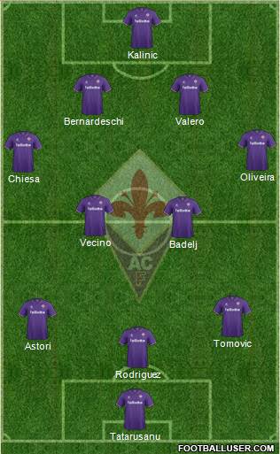 Fiorentina Formation 2017