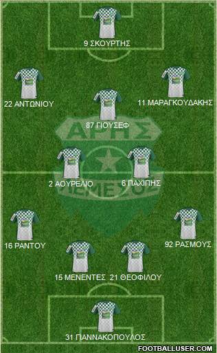 Aris Limassol Formation 2017