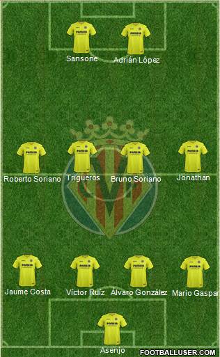 Villarreal C.F., S.A.D. Formation 2017