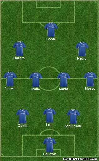 Chelsea Formation 2017