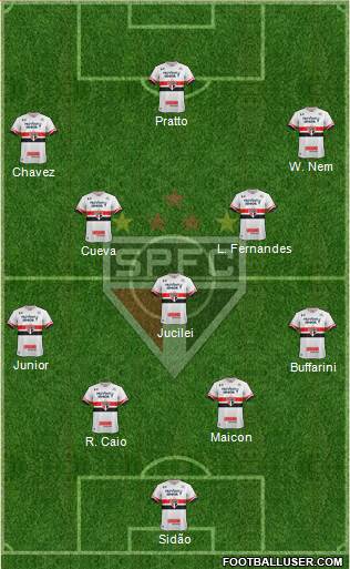 São Paulo FC Formation 2017