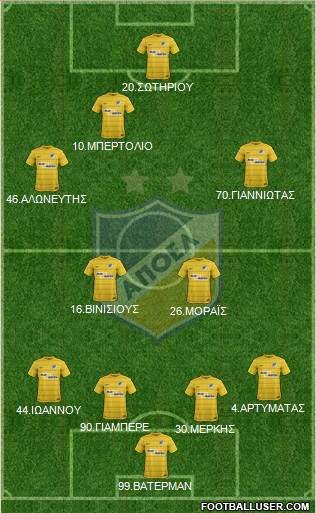 APOEL Nicosia Formation 2017
