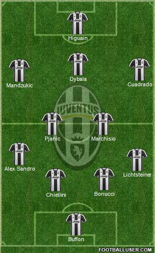 Juventus Formation 2017