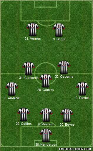 Grimsby Town Formation 2017