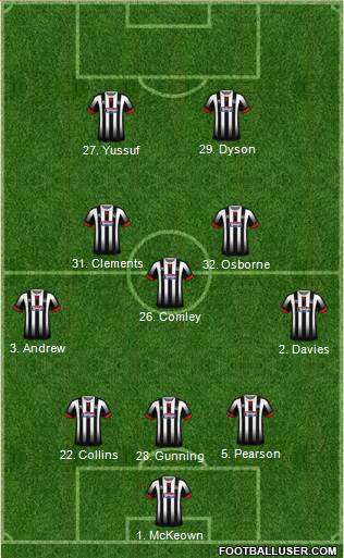 Grimsby Town Formation 2017