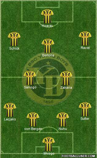 BSC Young Boys Formation 2017