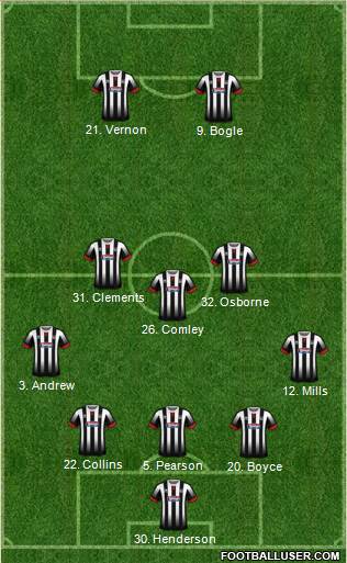 Grimsby Town Formation 2017