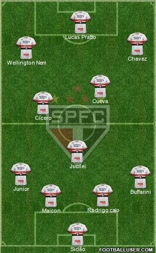 São Paulo FC Formation 2017