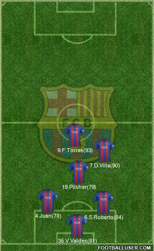 F.C. Barcelona Formation 2017