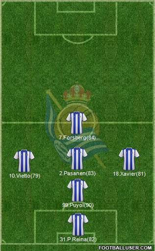 Real Sociedad C.F. B Formation 2017
