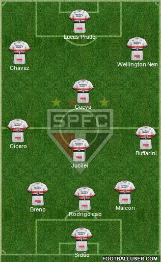 São Paulo FC Formation 2017