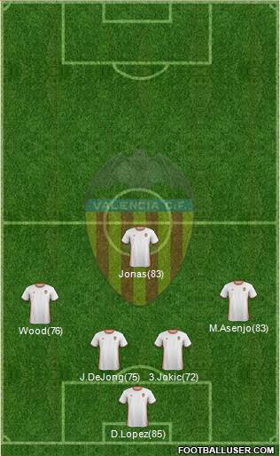 Valencia C.F., S.A.D. Formation 2017