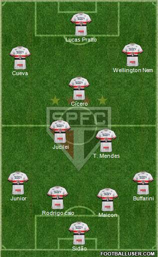 São Paulo FC Formation 2017