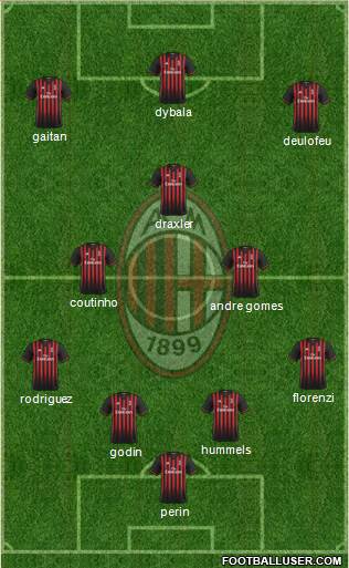 A.C. Milan Formation 2017