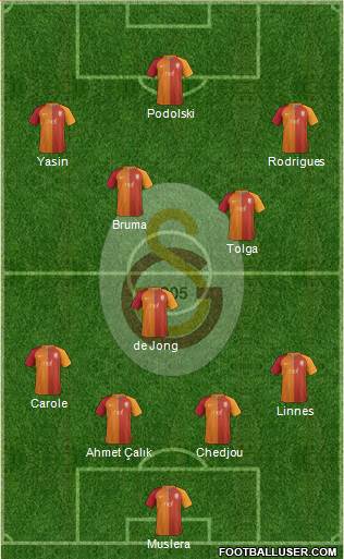 Galatasaray SK Formation 2017