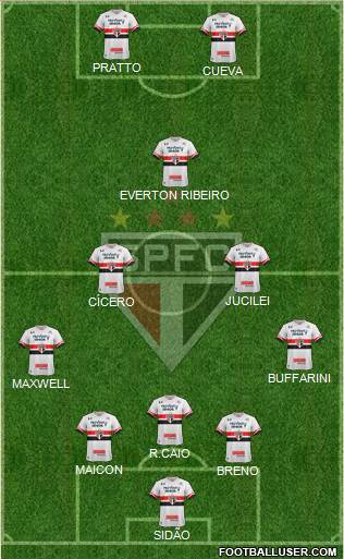São Paulo FC Formation 2017