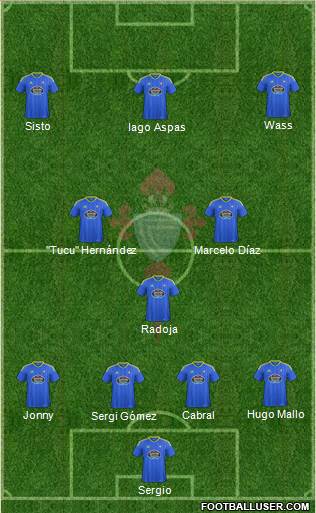 R.C. Celta S.A.D. Formation 2017
