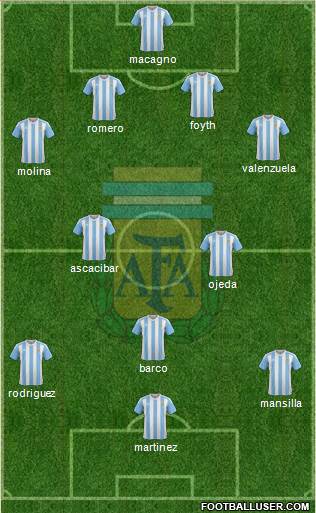 Argentina Formation 2017