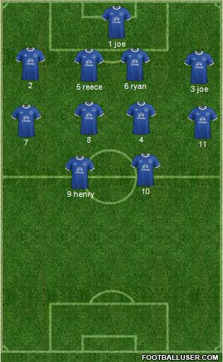 Everton Formation 2017