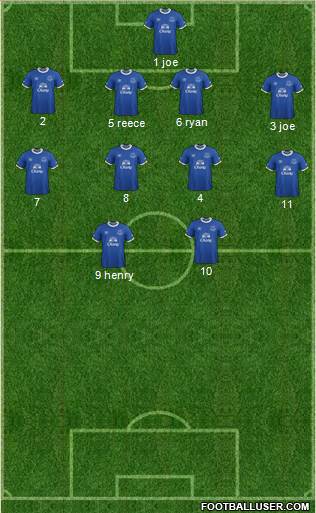 Everton 4-4-2 football formation