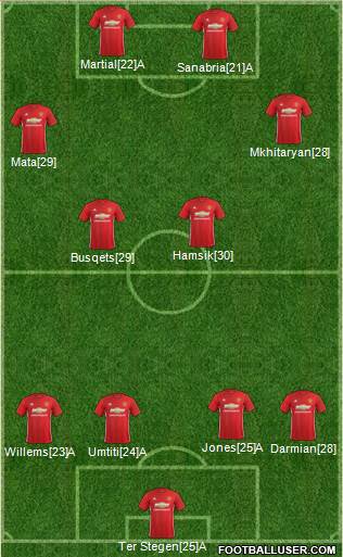 Manchester United Formation 2017