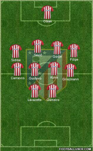 C. Atlético Madrid S.A.D. Formation 2017