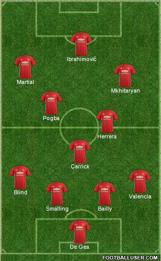 Manchester United Formation 2017