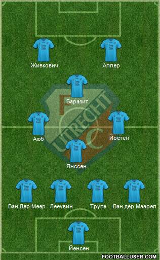 FC Utrecht Formation 2017