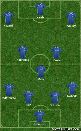 Chelsea Formation 2017