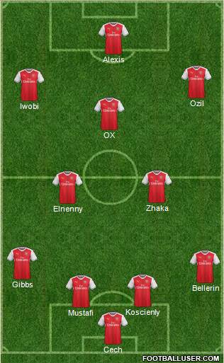 Arsenal Formation 2017