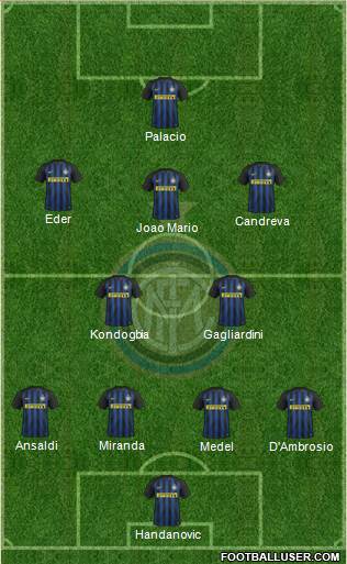 F.C. Internazionale Formation 2017
