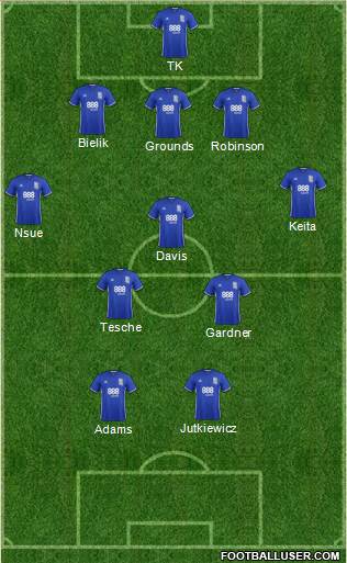 Birmingham City Formation 2017