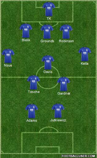 Birmingham City 3-5-2 football formation