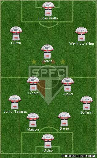 São Paulo FC Formation 2017
