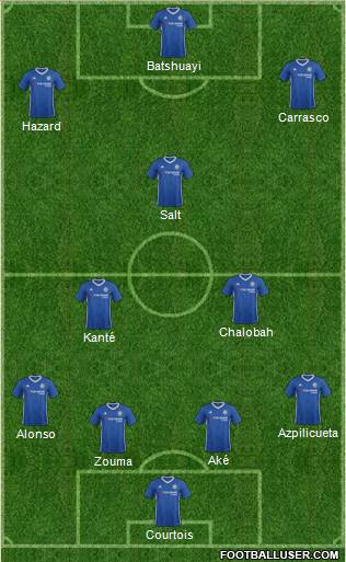 Chelsea Formation 2017