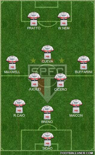 São Paulo FC Formation 2017