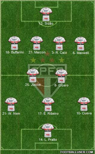 São Paulo FC Formation 2017
