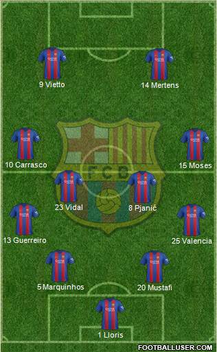 F.C. Barcelona Formation 2017