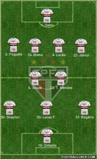 São Paulo FC Formation 2017