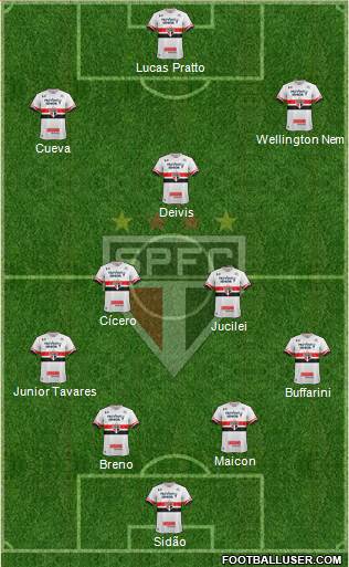 São Paulo FC Formation 2017