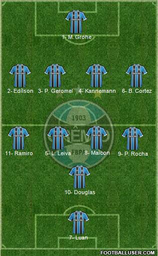 Grêmio FBPA Formation 2017