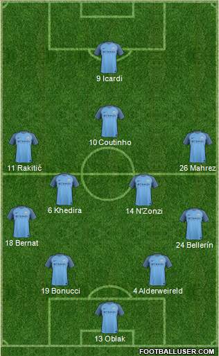 Manchester City Formation 2017