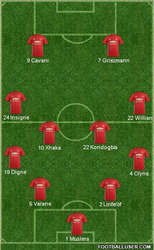 Manchester United Formation 2017