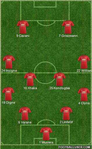 Manchester United Formation 2017