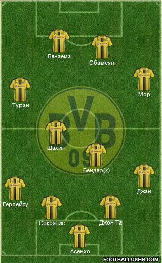 Borussia Dortmund Formation 2017