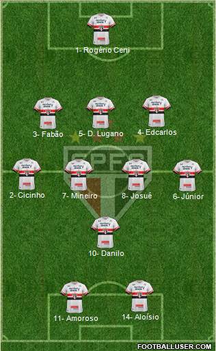 São Paulo FC Formation 2017