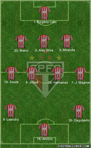 São Paulo FC Formation 2017